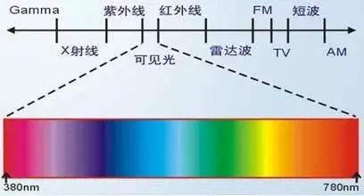 荧光增白剂详解